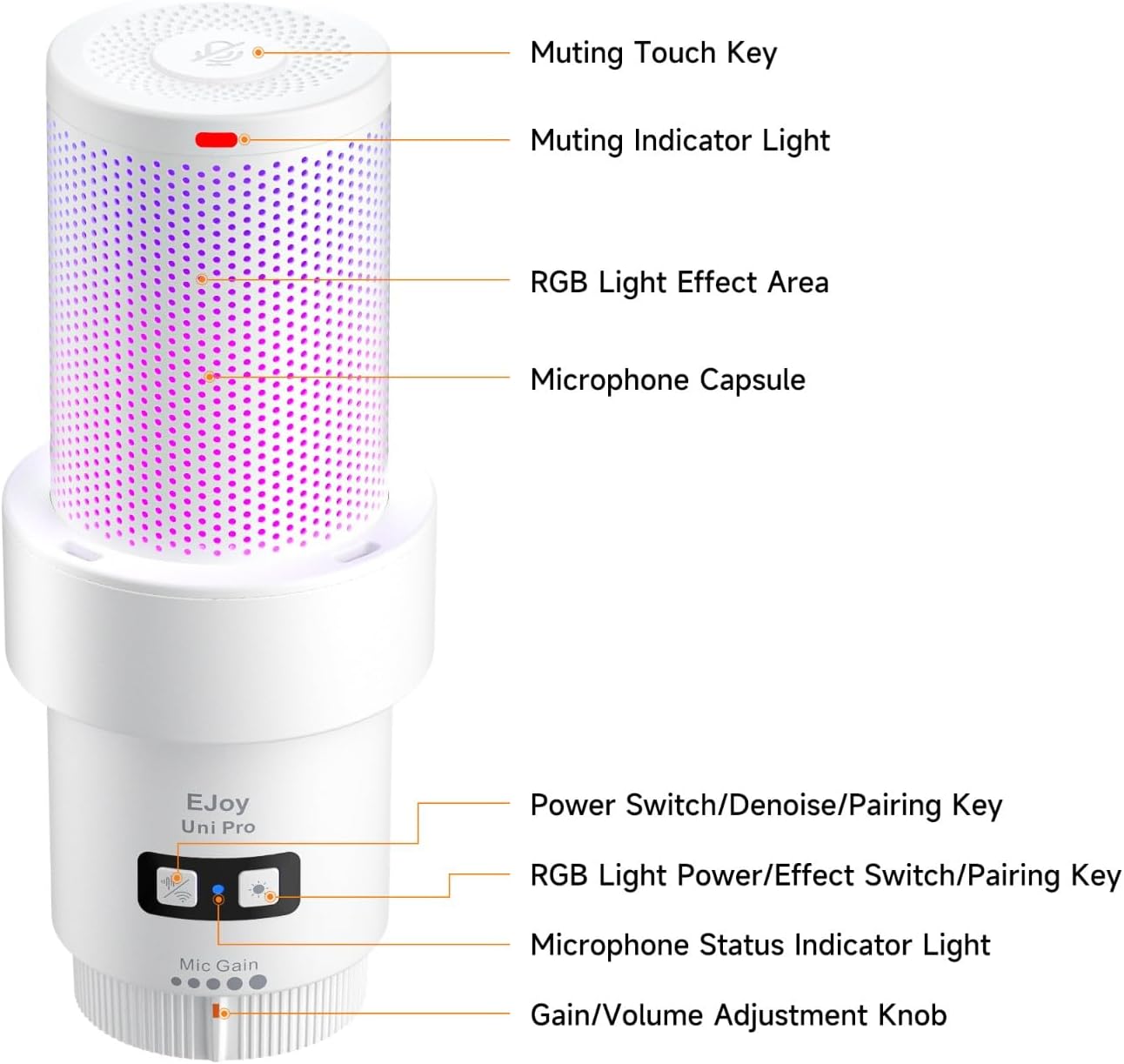 COMICA Wireless USB Microphone for Computer and Smartphone,48kHz/24bit RGB Cardioid Condenser Gaming Mic for Podcasting,Streaming,Recording,Music Creation,with Boom Arm Stand-White (EJoy Uni Pro A)
