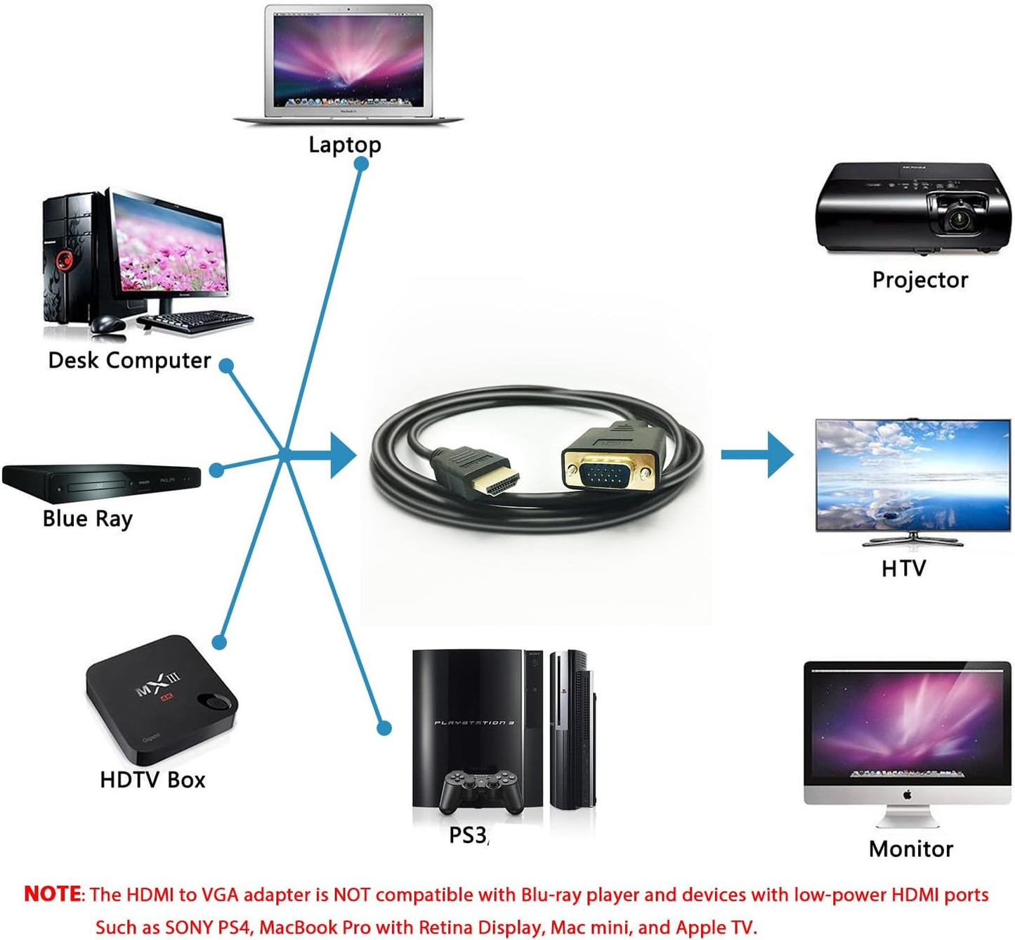 HDMI to VGA Cable, 1080P HDMI Male to VGA Male M/M Video Converter Cord VGA Adapter Compatible w/HDMI Desktop, Laptop, DVD to 15 Pin D-SUB VGA HDTV Monitor Projector - 6Feet