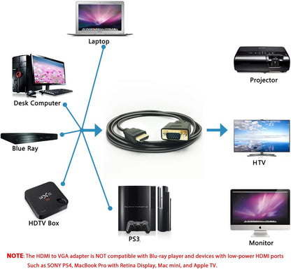 HDMI to VGA Cable, 1080P HDMI Male to VGA Male M/M Video Converter Cord VGA Adapter Compatible w/HDMI Desktop, Laptop, DVD to 15 Pin D-SUB VGA HDTV Monitor Projector - 6Feet