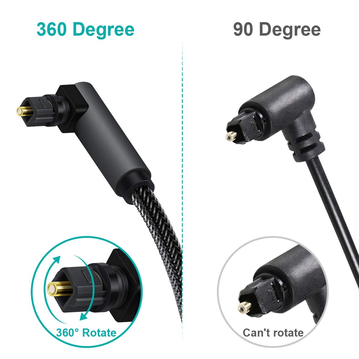 EMK 90 Degree Toslink Optical Cable 360 Degree Free-Rotating Plug Fiber Optic Cable S/PDIF Toslink Male to Male for Home Theater, Sound Bar, TV, PS4, Xbox,Grey (5ft/1.5m)