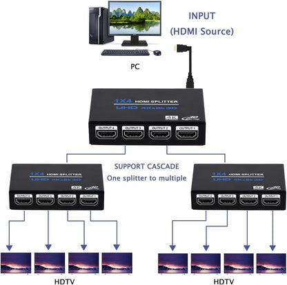 1x4 HDMI Splitter, 1 in 4 Out HDMI Splitter Audio Video Distributor Box Support 3D & 4K x 2K Compatible for HDTV, STB, DVD, PS3, Projector Etc, Duplicate/Mirror Screen Only (Not Extend)
