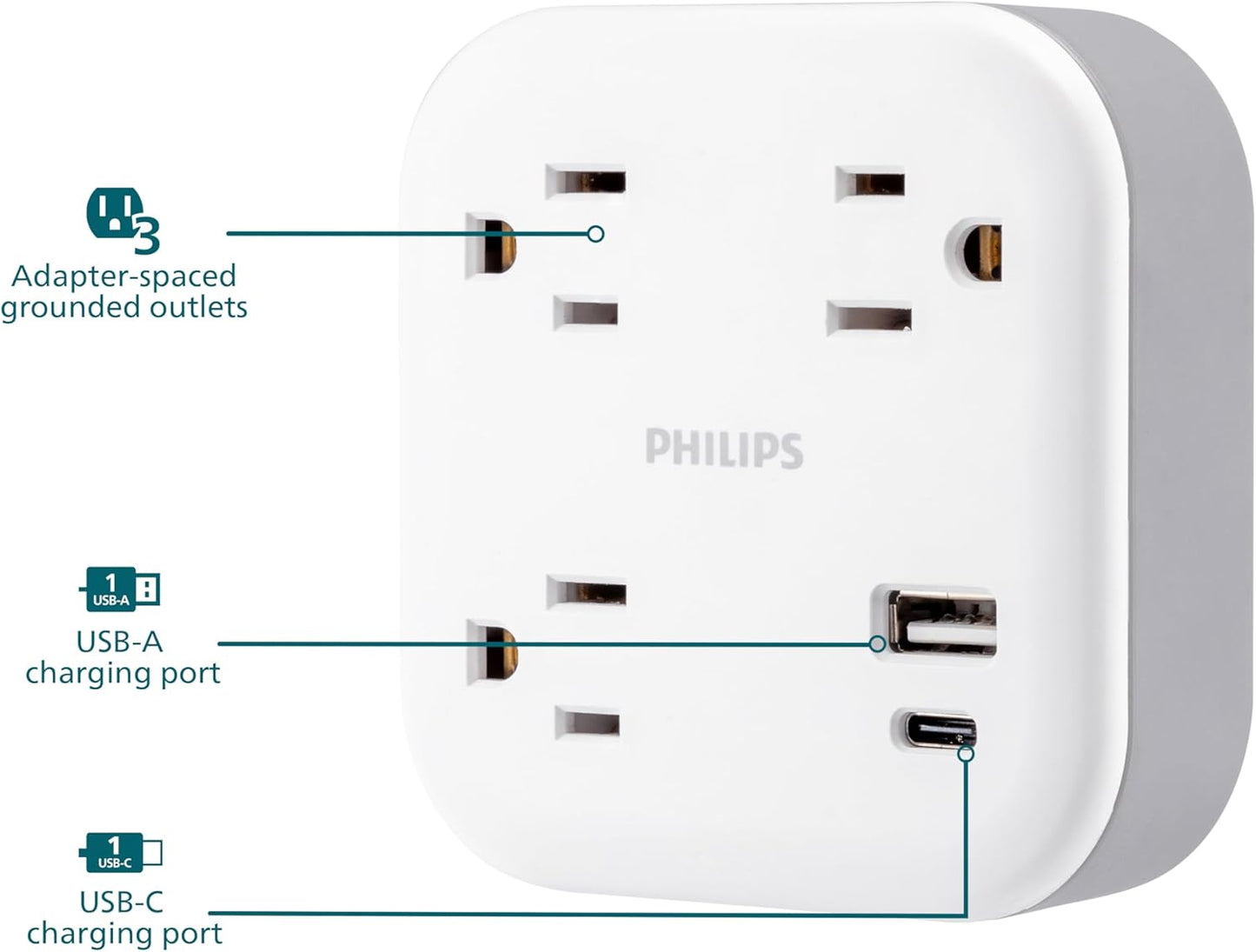 Philips EZFit 3-Outlet Surge Outlet Extender with USB, 1 USB-A, 1 USB-C, Adapter Spaced, Charging Station, 12W, 980 Joules, White - SPP9393W/37