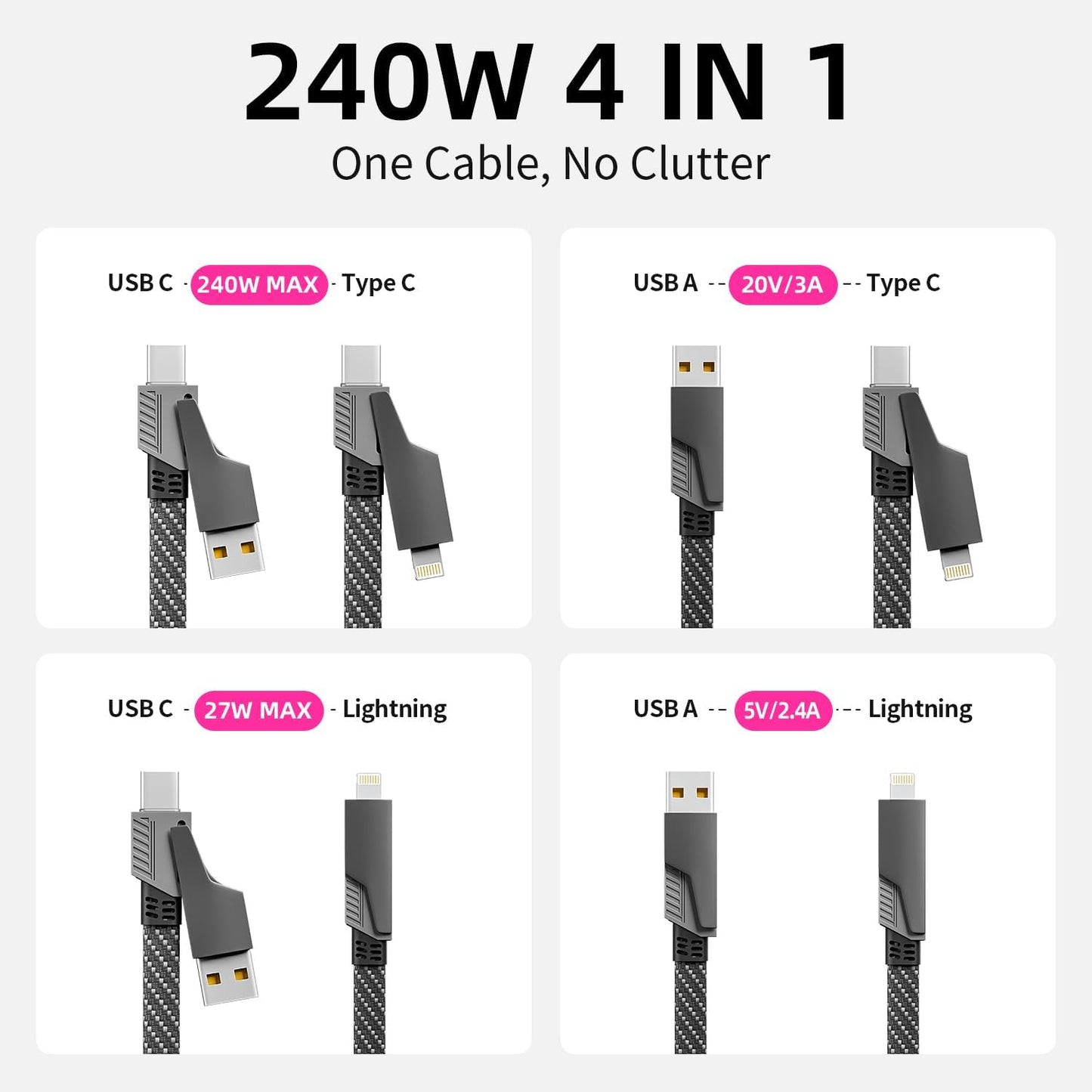 IDISON USB C Cable, 240W MAX 4 in 1 Charging Cord 5FT with E-Mark Chip, Fast Charging USB A/C to C/Lightning Cable for iPhone 16/15/14/13 Series, MacBook/Pad/Android/Tablets and More
