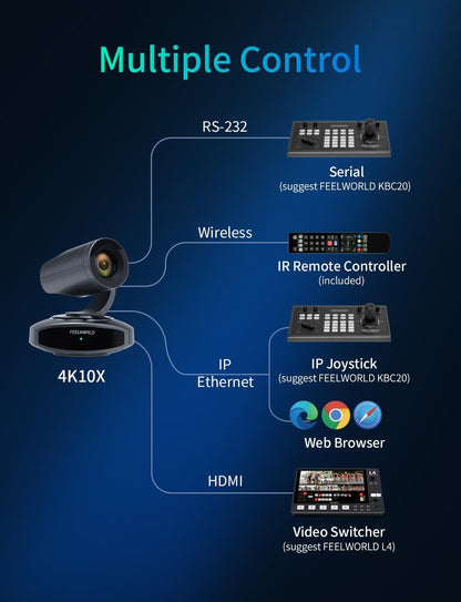 FEELWORLD 4K10X PTZ Camera 4K Resolution 10X USB HDMI for Video Conference Rooms Live Streaming Church Worship and Event with Zoom YouTube Teams OBS, AI Tracking Auto Focus POE Supported