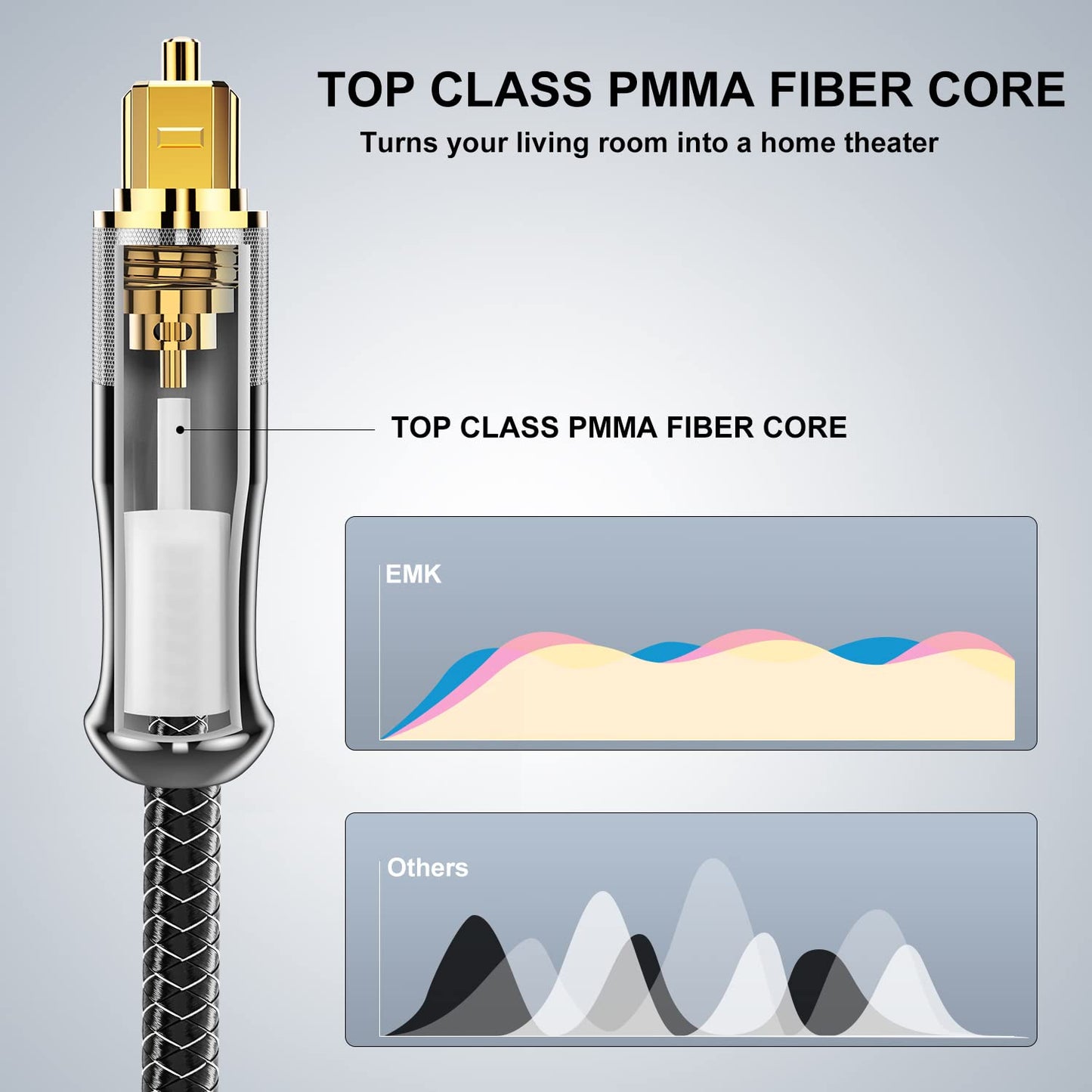 EMK 24K Gold-Plated Optical Audio Cable [10ft/3M] - Digital Toslink SPDIF Cable Compatible with Soundbar to TV, Home Theater - High-Speed Fiber Optic Cable (Silver)