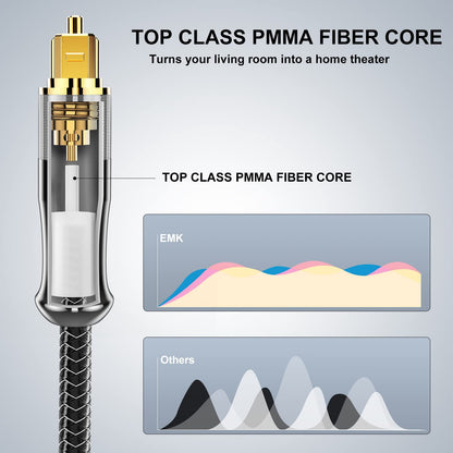 EMK 24K Gold-Plated Optical Audio Cable [23ft/7.6M] - Digital Toslink SPDIF Cable Compatible with Soundbar to TV, Home Theater - High-Speed Fiber Optic Cable (Silver)