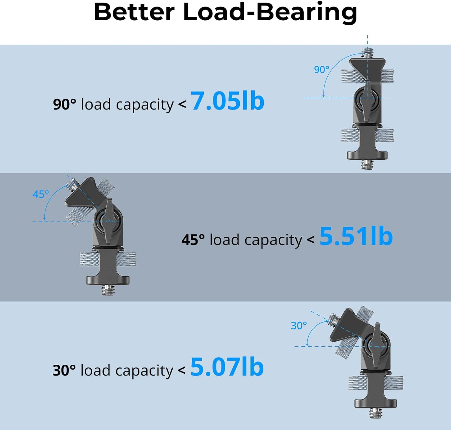 SmallRig Adjustable Camera Monitor Mount, 360° Swivel and 180° Tilt Monitor Holder, with 1/4"- 20 Screws, Bouncy Locating Pins, Anti-Twist Design, for Ninja V and V+ Monitors