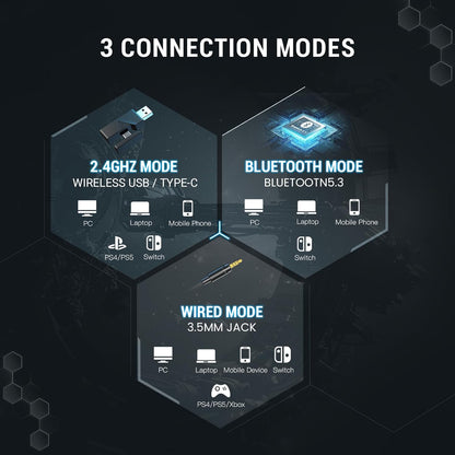 EKSA Wireless Gaming Headset for PS5, PC, PS4, Mac, Switch, Gaming Headphones with 2.4GHz, Bluetooth 5.3, 7.1 Surround Sound, Detachable Noise Canceling Microphone