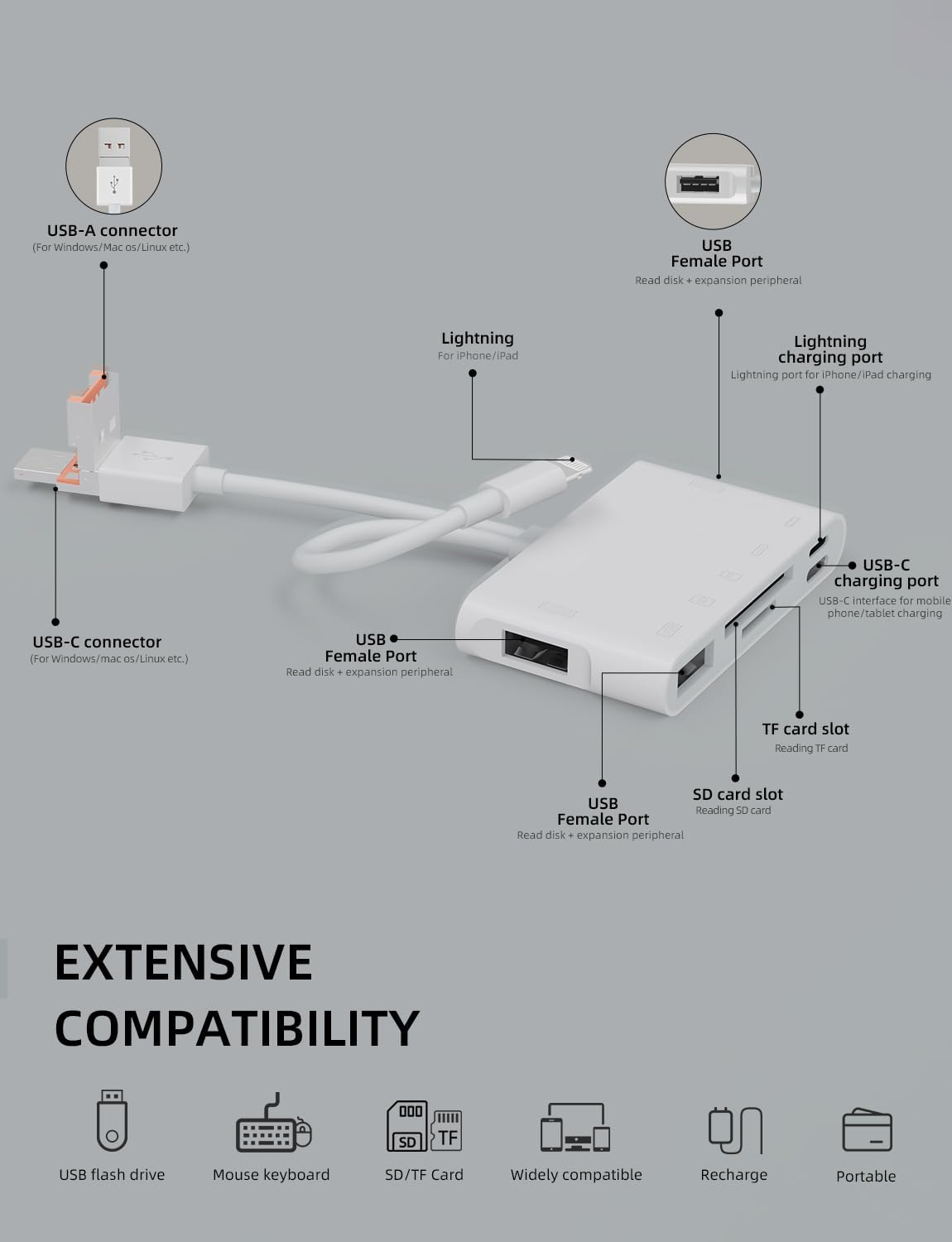 Memory Card Reader, 7-in-1 SD Card Reader & USB OTG Adapter with Micro SD & SD C ard Slots, SD Card Reader for i-Phone/i-Pad, USB-C and USB-A Devices, Supports SDHC/SDXC/MMC Apple iOS
