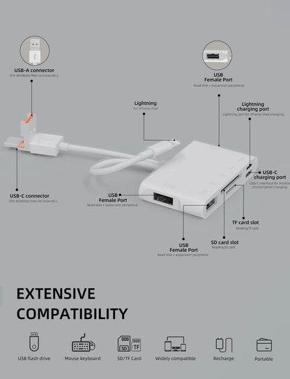 Memory Card Reader, 7-in-1 SD Card Reader & USB OTG Adapter with Micro SD & SD C ard Slots, SD Card Reader for i-Phone/i-Pad, USB-C and USB-A Devices, Supports SDHC/SDXC/MMC Apple iOS
