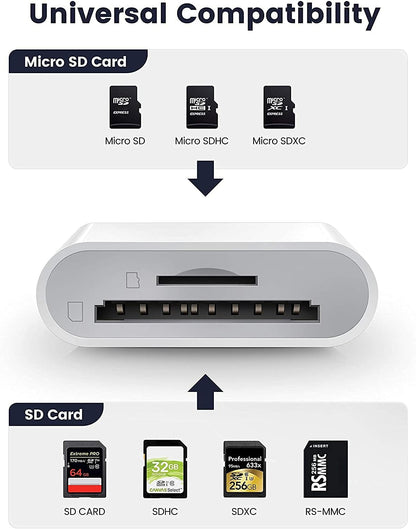 [Apple MFi Certified] iPhone SD Card Reader, 4 in 1 Cameras SD Reader with Dual Slot for MicroSD/TF, Photography Memory Card Trail Game Camera Viewer Adapter, Plug and Play for iPhone/iPad/iMac/DJI
