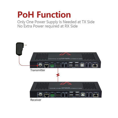 HDBaesT HDMI USB KVM Extender 4K60Hz 4:4:4 18Gbps 1080P HDR 330ft(100m) Over Cat5e/6/6a/7, HDMI2.0, Switchable 1 Host & 4 USB 2.0 on TX or RX, Two-Way IR/ 3.5mm Stereo/ RS232 (4KEX100-KVM-H2)