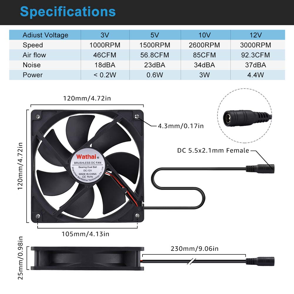 Wathai 120mm x 25mm AC Powered Computer Fan with AC Plug 110V 120V 220V 240V Variable Speed Controller 3V to 12V, for Biltong Box Greenhouse Receiver Amplifier Xbox DVR PlayStation Component Cooling