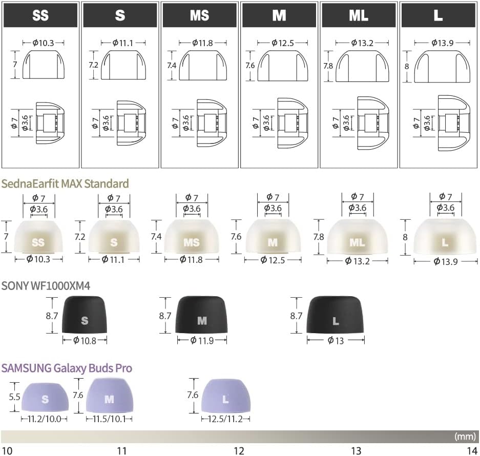 AZLA SednaEarfit MAX Standard (SS) - Earbud Tips for Wireless Headphones - Noise Canceling Earbuds Replacement Tips - Eartips Compatible with Sony, Samsung, Beats, JLab, Sennheiser, Shure