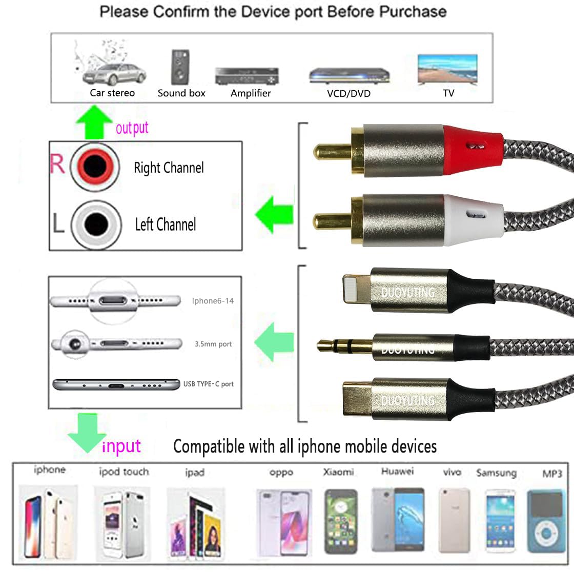 3 in 1 Audio Cable, iOS Phone/3.5mm AUX/USB C to 2 RCA,Stereo Audio Adapter for iPhone/Type C Phone/AUX to Amplifier/Sound Box & Home Theater etc.4.2FT