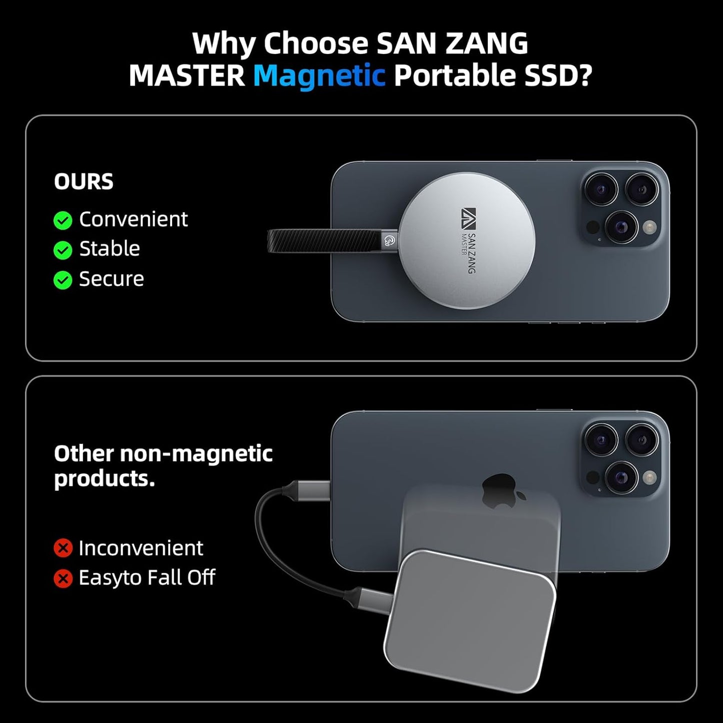 SAN ZANG MASTER Magnetic Portable Solid State Drives: Ultra-Thin, Portable Design for Secure Grip, Easy Connectivity, and Reliable Performance (2, TB)