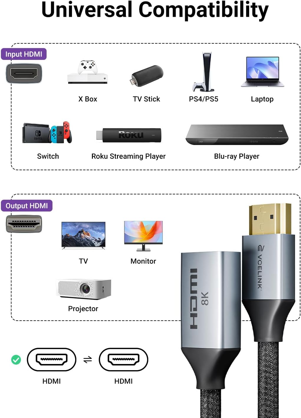 8K Short HDMI Extender Cable 0.6 FT Ideal for Tight Spaces, HDMI Extension Male to Female Adapter, Compatible with Roku TV Stick, HDTV, Game Console, Laptop (2 Pack, 0.6FT)