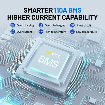 12V 100Ah LiFePO4 Lithium Battery, BCI Group 31,Deep Cycle Up to 15000 Cycles, 100A BMS, Low Temperature Protection, 10 Years Lifespan, Perfect for RV/Home Energy Storage 3 Packs
