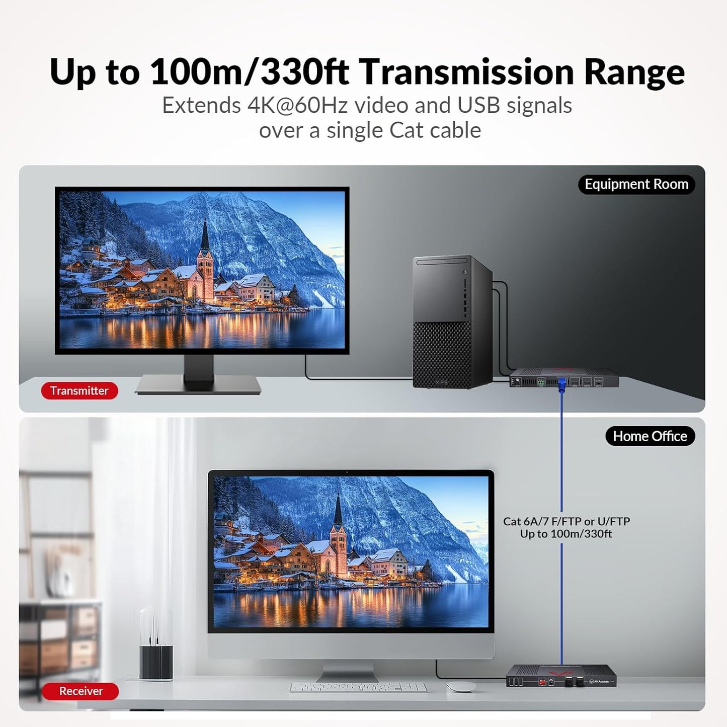 AV Access HDBaseT 3.0 HDMI KVM Extender, Uncompressed 5K@60H 4K@120Hz up to 100m/330ft, 144/165/240Hz Refresh Rate, Zero Latency (4KEX100-KVM-Pro)