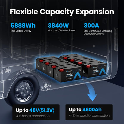 12.8V 460Ah Low Temp Cutoff LiFePO4 RV Battery, APP Monitoring, Built-in 300A BMS, Max. 3840W Load Power, 5880Wh Usable Energy, VATRER POWER 5000+ Cycles Lithium Battery, Perfect for RV, Motorhomes