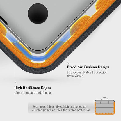 Laptop Sleeve Case Bag Compatible with MacBook Air Pro, 13-14 inch Notebook, Compatible with MacBook Pro 14 inch M4 M3 M2 M1
