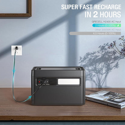 GRECELL Solar Generator 2400W Portable Power Station, 1843Wh UPS Backup LiFePO4 Battery Supply with 11 Outlets(4 2000W AC Outlets,2 PD100W), 2Hrs Quick Charge for Home Emergency RV Trip Van (H2400)