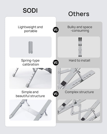 SODI Ultra Compact Foldable Laptop Stand - Portable Laptop Holder for Desk & Travel Use, Ergonomic Aluminum Computer Holder with Adjustable Height for MacBook, Tablet 10-16" (Light Gray, Bi-Fold)