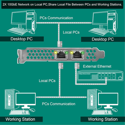 PCIE X8 Interface to 2X 10Gbps RJ45 Ports Network Adapter, Intel X540-AT2 Ethernet Controller, 2X 10GbE RJ45 Interface PCIE NIC Card, PCI Express 10GbE Converged Network Adapter (X540T2)