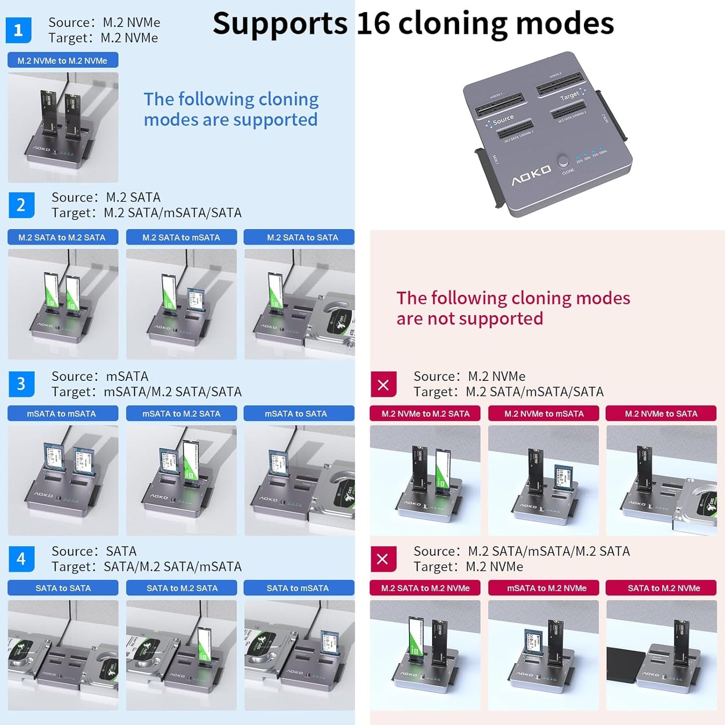 AOKO M.2 NVMe SSD Cloner, Dual-Bay 4-in-1 Hard Drive Duplicator/Reader, Supports M.2 NVMe/NGFF SATA, mSATA & SATA 2.5"/3.5" HDD,Offline Cloning Without PC