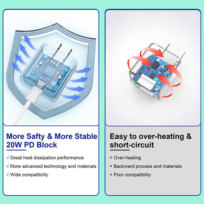 iPhone 16 Charger Fast Charging, 3Pack 20W USB C Fast Charger Plug 10ft USB C to USBC Cable Cord Compatible iPhone 16/16 Pro Max/15 Pro/15 Plus,iPad Air M2 11/13 inch,iPad Pro M4 11/13inch,iPadAir 4/5