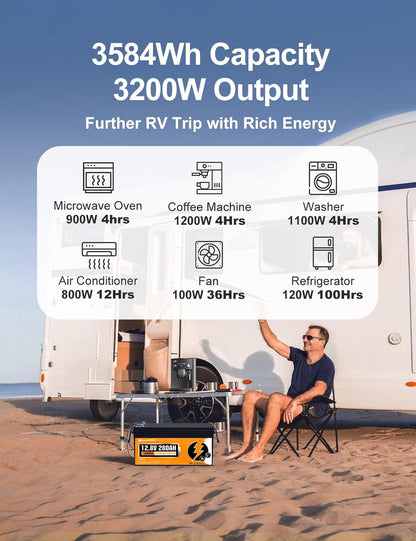 ECO-WORTHY 48V 280Ah (4 Packs) LiFePO4 Lithium Battery with Bluetooth, Low-Temp Protection, 6000+ Deep Cycles, 14.34kWh Energy, for RV, Off-Grid, Solar Power System, Home Backup, Back up Power, Marine