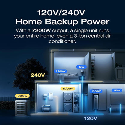 EF ECOFLOW Power Station 6144Wh DELTA Pro Ultra with 400W Portable Panel, 120/240V 7200W AC Output, Portable Generator for Home Backup Outdoors Camping RV Emergency