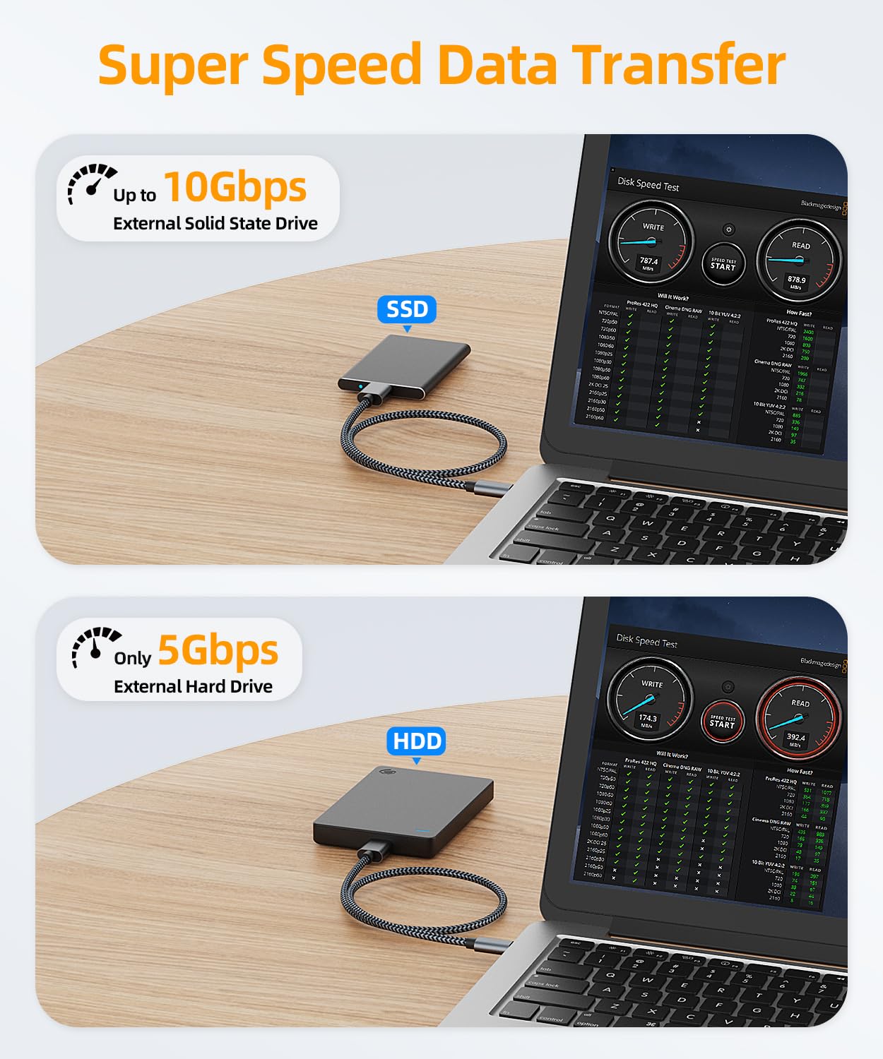 SUNGUY 10Gbps Micro B to USB C Hard Drive Cable 1FT, USB 3.1 USB C to Micro B, High-Speed External Hard Drive USB C Cable for iPhone 16 15 Pro/Pro Max, MacBook Pro/Air, WD Toshiba Westgate Seagate