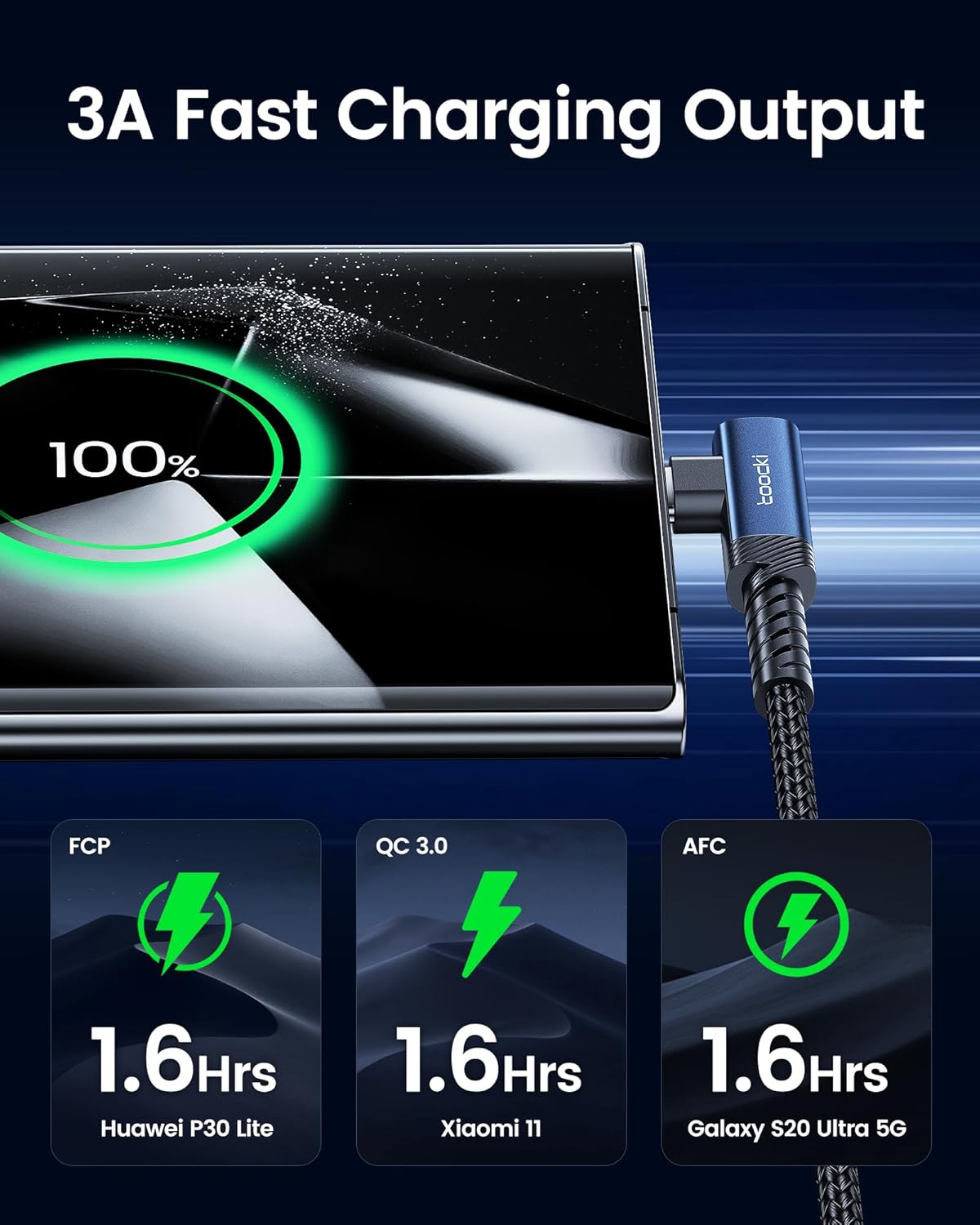 USB C Cable Right Angle, 2-Pack 6.6ft USB A to USB C Charger Cable 90 Degree Braided Fast Charging Carpaly Cord for Samsung Galaxy S23/ S22+/S21+/Note 10, LG V30, Switch