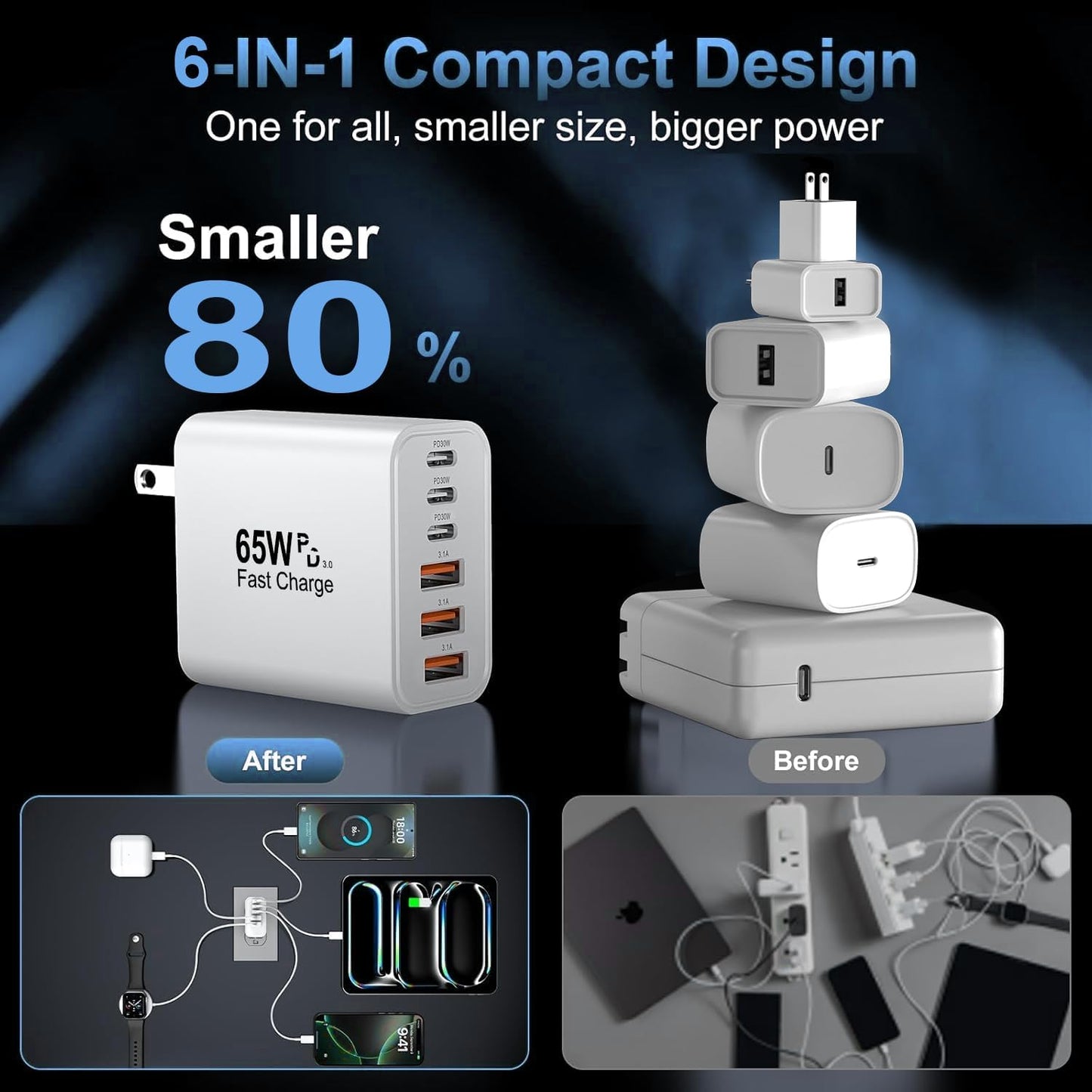 USB C Charger Block, 2-Pack 65W 6-Port USB C Wall Charger iPhone Charger Fast Charging PD Power Adapter+QC Wall Plug Multiport Type C Brick Chargers for iPhone 16 15 14 13 12 11 Pro Max XS,Samsung