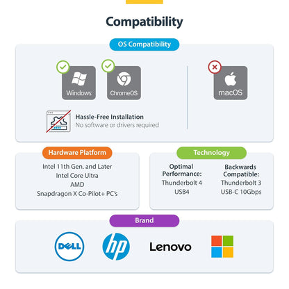 StarTech.com USB-C Docking Station (USB4), Triple 4K 60Hz Monitors, Up to 100W Laptop Charging, 2.5GbE, Driverless, Not macOS Compatible