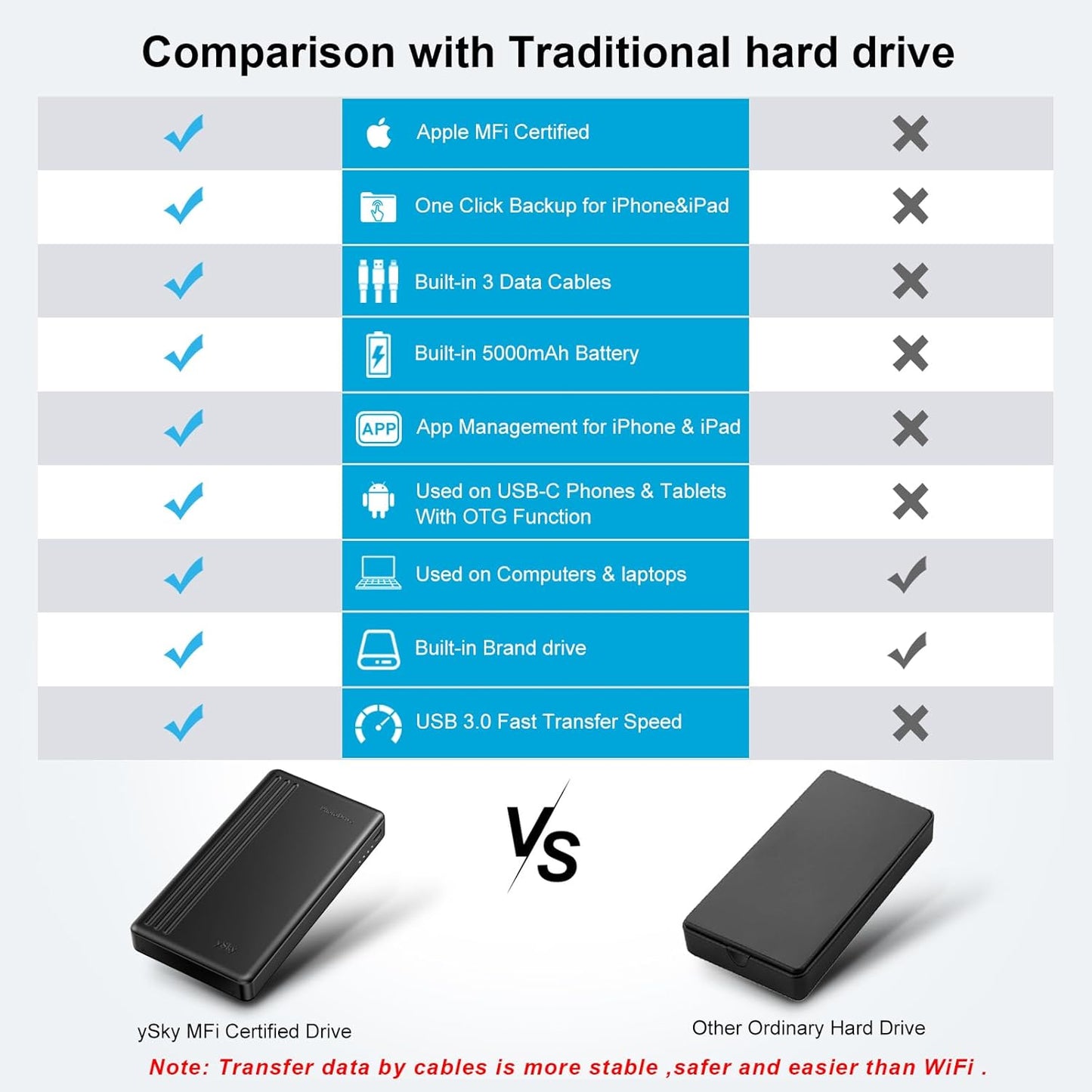 ySky MFi Certified 1TB Portable External Hard Drive for iPhone iPad MacBook Windows Computer USB C Android Phones to Backup,1TB Photo Stick for iPhone