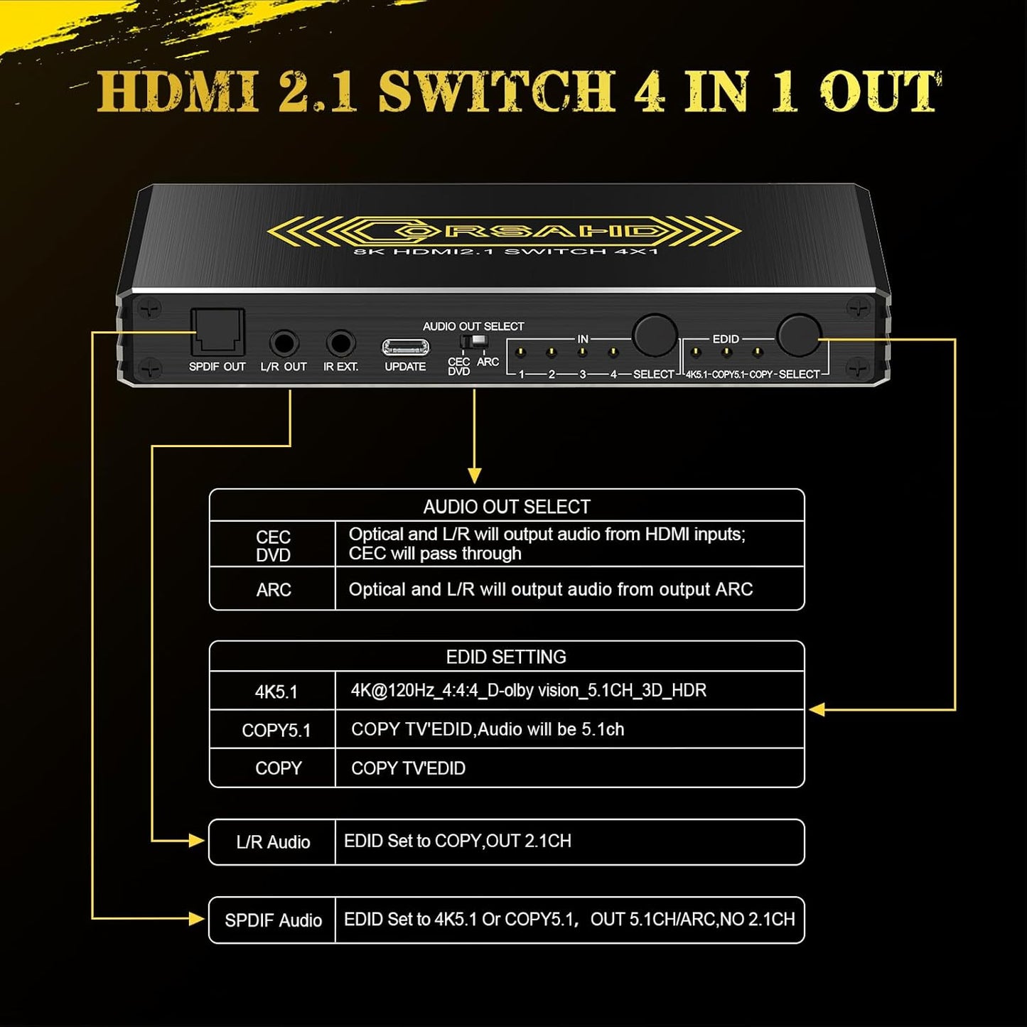 4K@120Hz HDMI 2.1 Switch 4 in 1 Out with Audio Extractor,48Gbps,HDCP 2.3,HDR 10+,ARC,VRR,ALLM,CEC,IR Remote,Optical SPDIF 5.1Ch,AUX L/R 3.5mm 2.1Ch,HDMI Switcher 4x1,4 Port HDMI Selector