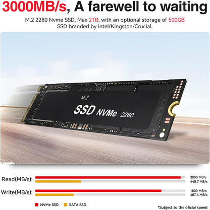 TRIGKEY Mini PC Ryzen 5 5500U(6Cores, 12Threads) 16GB DDR4 500GB M.2 NVME(Max 2200MB/S) SSD, S5 Mini Desktop Computers OS 11 Pro, WiFi6(802.11ax) BT5.2, Triple Display USB 3.2 * 3 Type-C LAN 2.5Gbps