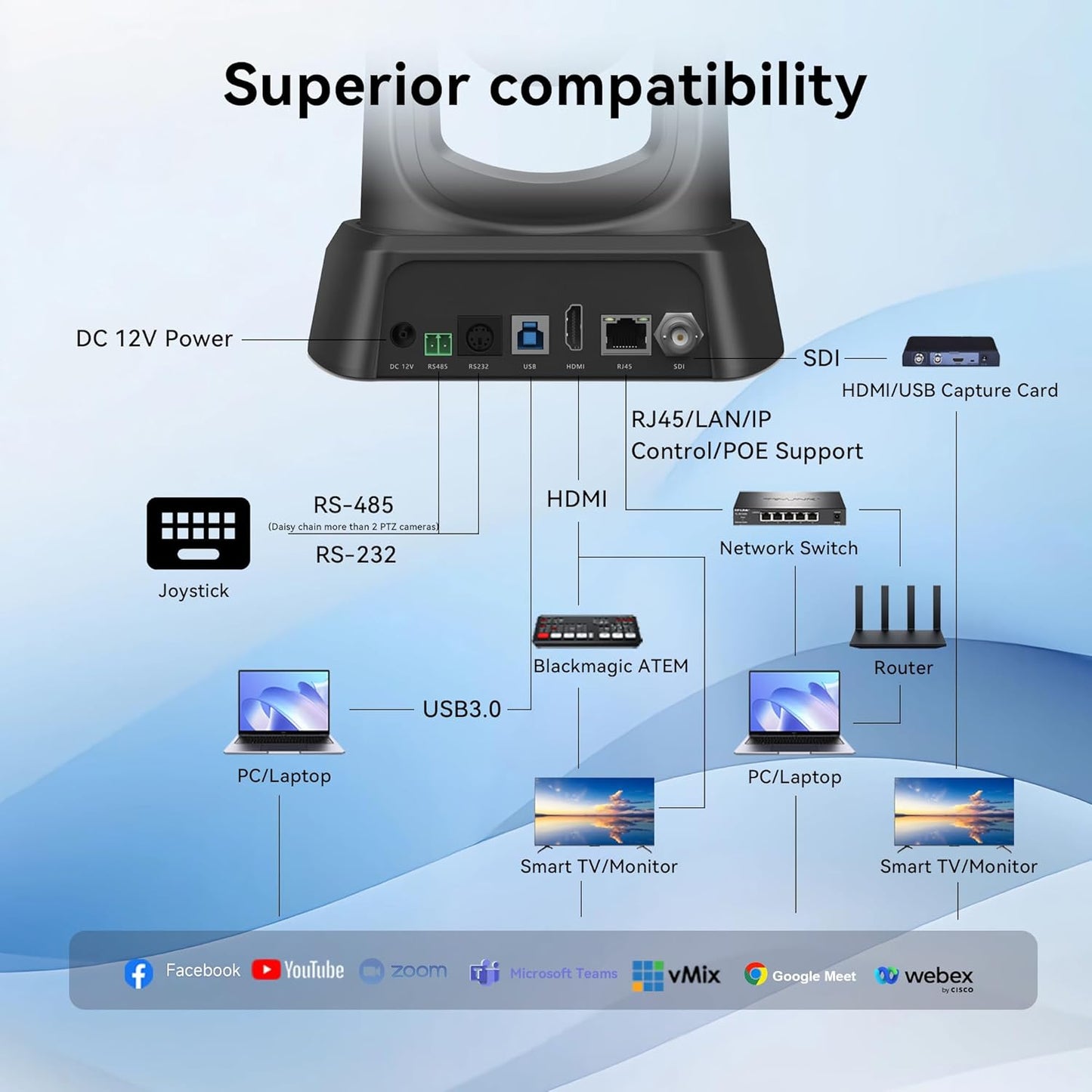 PTZ Camera 20X Optical Zoom HDMI IP Live Streaming SDI USB3.0 1080P 60fps PoE Supports for Church Services Worship Education Video Conference with OBS vMix Wirecast Zoom YouTube and More