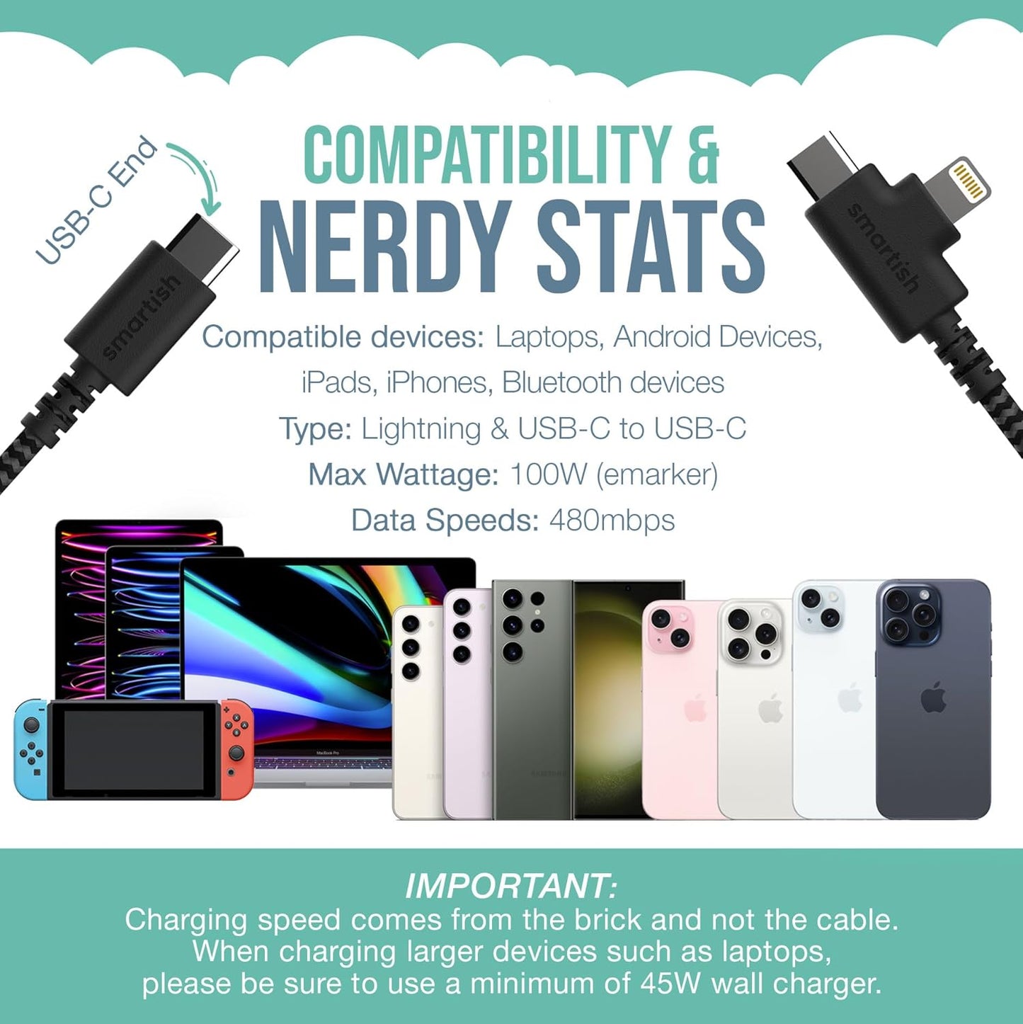 Smartish 2 in 1 USB C to USB C/Lightning Cable - Crown Joule - 6 Ft Fabric Wrapped Fast Charging Cord - for iPhone, Galaxy, Pixel - 100W Dual Fast Charger for Phones/Laptops - No. 2 Pencil Gray