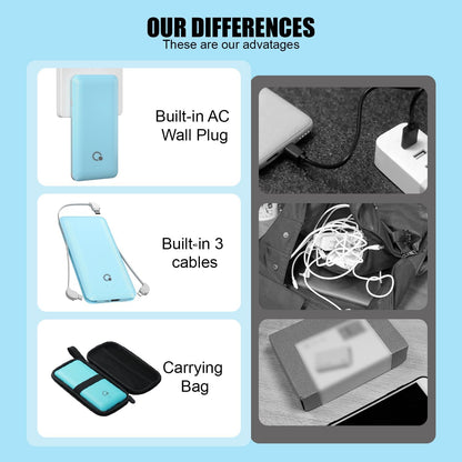 Q 10000mAh Power Bank, Slim Portable Charger,4 Output External Battery Pack with Built-in AC Wall Plug Micro USB C 3 Cables Compatible with iPhone Samsung Android Phone Tablet and More