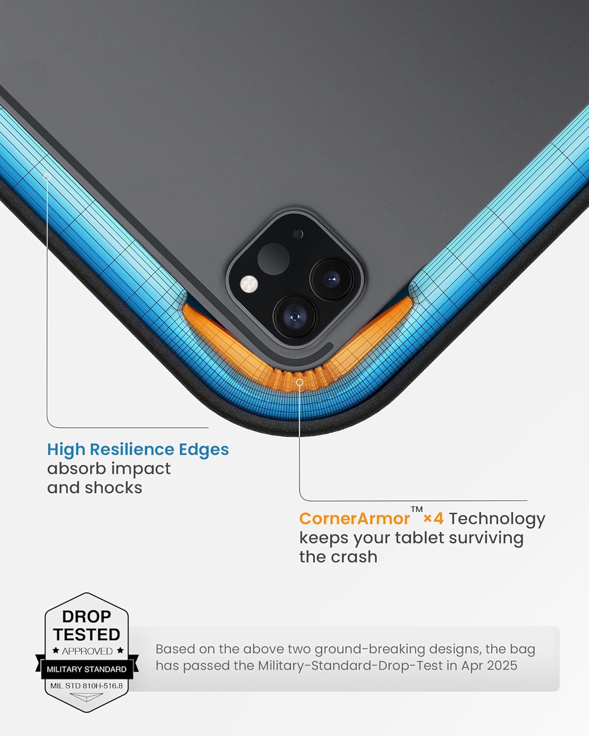 tomtoc 360 Protective Tablet Sleeve for iPad Pro 11-inch (M4/4th/3rd/2nd/1st Gen), iPad Air 11-inch (M3/M2) 2025 with Magic Keyboard/Smart Keyboard Folio, iPad (A16)11-in, Water-Resistant Tablet Case