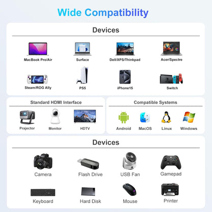 USB C to HDMI Adapter,Type C to Adapter Multiport USB-C Hub Digital AV Converter with 4K HDMI,USB3.0,USB C PD Charge Port for iPad Pro/air,MacBook Pro/air,Tablet,Switch,iPhone 15 and More USBC Device