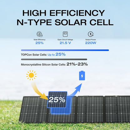 EF ECOFLOW Solar Generator 120V/3.6kWh DELTA Pro with 2x220W Portable Solar Panel, 23% High-Efficiency, 5 AC Outlets, 3600W Portable Power Station for Home Use Emergency Blackout Camping RV