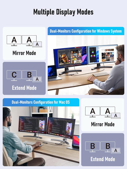 Lemorele USB C Docking Station for Laptop, 7 in 1 USB C Hub with 4K Dual HDMI, USB 3.0, 3*USB 2.0, 100W PD Suitable for MacBook Pro, Dell, HP, Surface, Lenovo Yoga