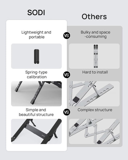 SODI Ultra Compact Foldable Laptop Stand - Portable Laptop Holder for Desk & Travel Use, Ergonomic Aluminum Computer Holder with Adjustable Height for MacBook, Tablet 10-16" (Dark Black, Bi-Fold)