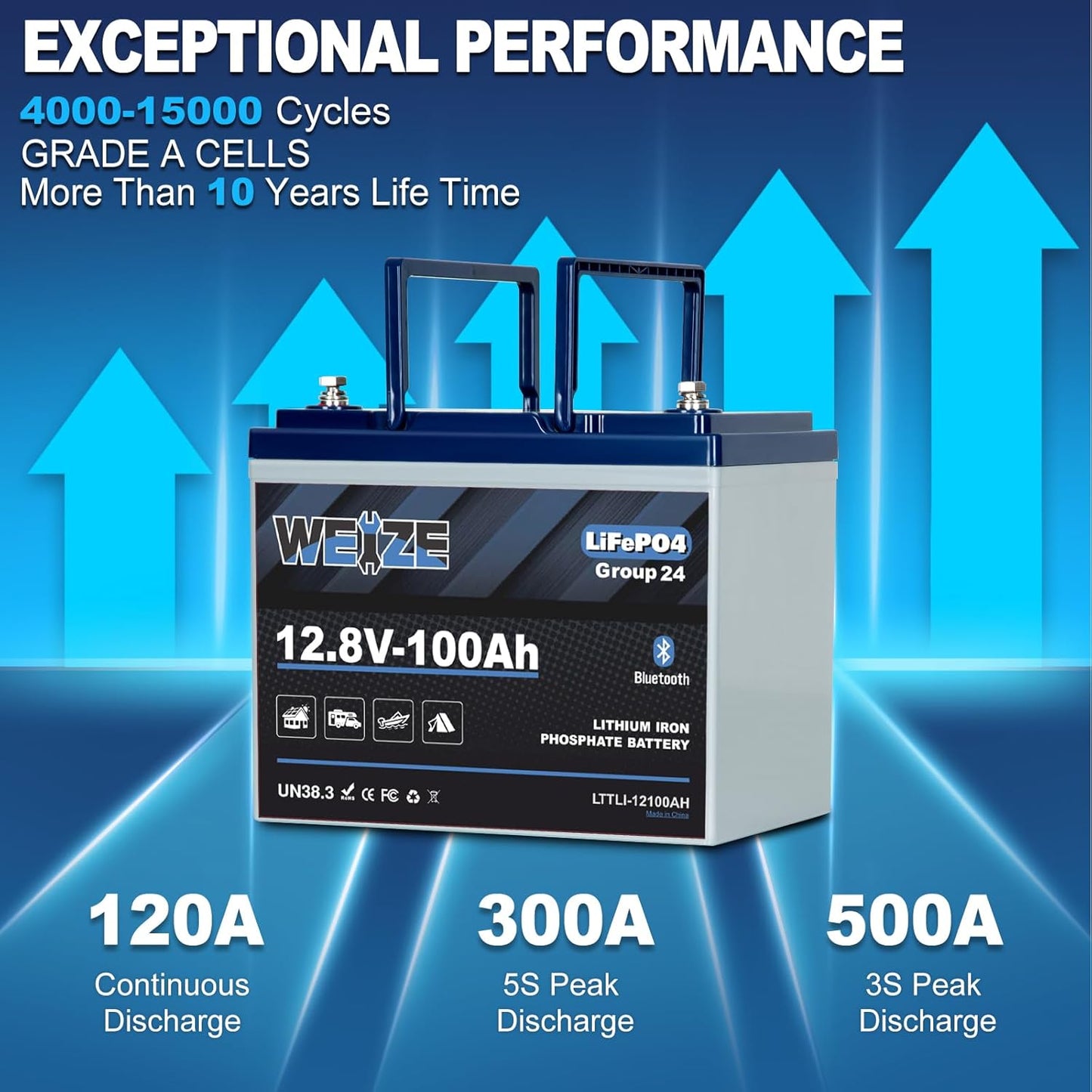 Weize 12V 100Ah Group 24 Bluetooth LiFePO4 Lithium Battery, Built-in 120A BMS, Low-Temp Protection Deep Cycle 500A/3S Peak Discharge Battery for RV, Camping, Solar, Trolling Motor, Home Energy