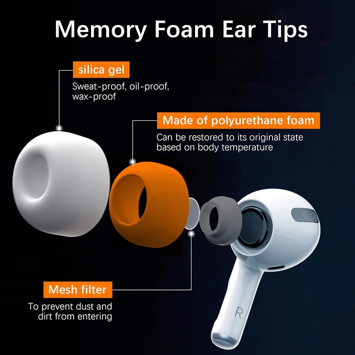 Airpod Pro Ear Tip Memory Foam & Silicone Hybrid Ear Tips, Perfect Noise Reduction, Stays in Your Ears, Ultra-Comfort, Anti-Slip Eartips, Fit in The Charging Case (Black, Medium)