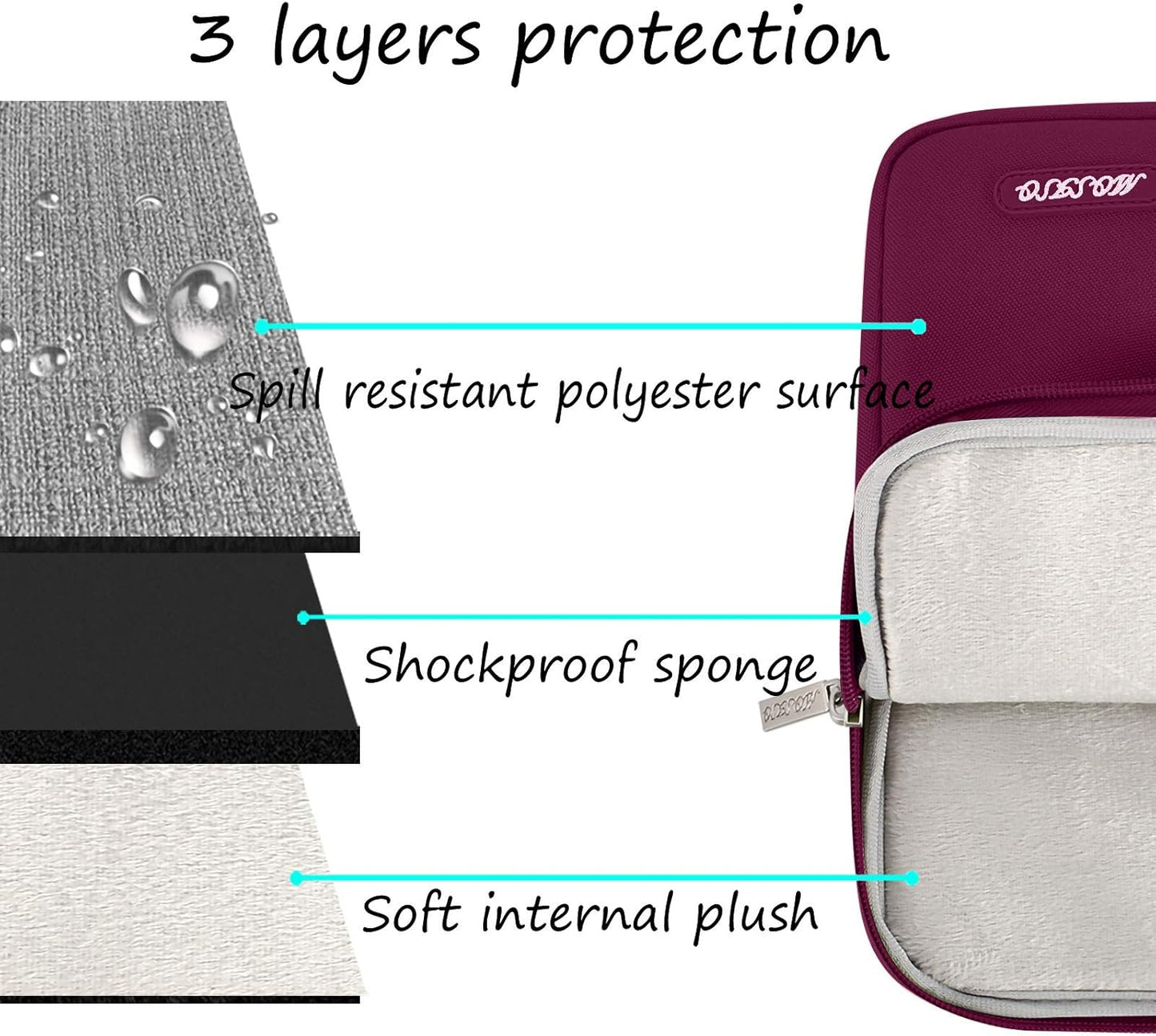 MOSISO Laptop Case 16 inch, 15-15.6 inch Laptop Sleeve Compatible with MacBook Pro 16 M4 M3 M2 M1, HP Acer Dell Lenovo ASUS Notebook, Polyester Vertical Computer Sleeve Bag with Pocket, Wine Red